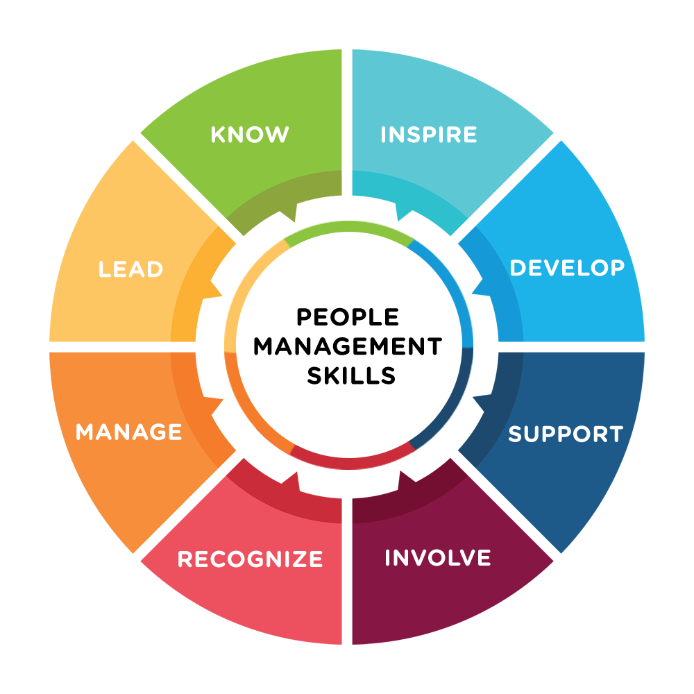 What Is Man Management Skills and How to Improve Them? - Promotable