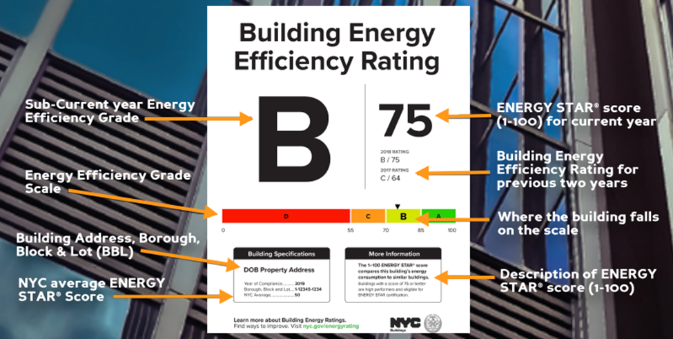 what is a good building efficiency ratio