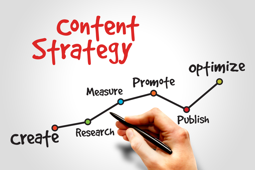 content marketing for small business