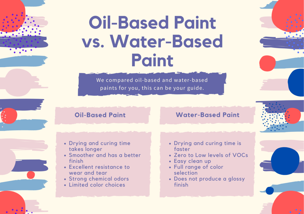 Water Vs. Oil-Based Paint: Which Dries Faster?