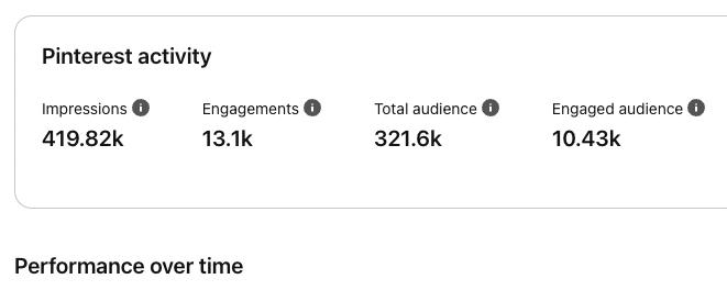 Analyze Performance on Pinterest