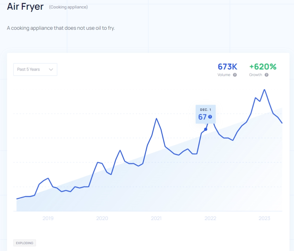 1 Trend Newsletter - Exploding Topics