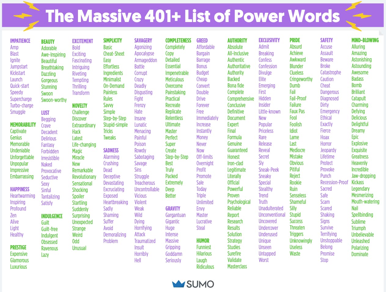 1686172926 list of 401 power words