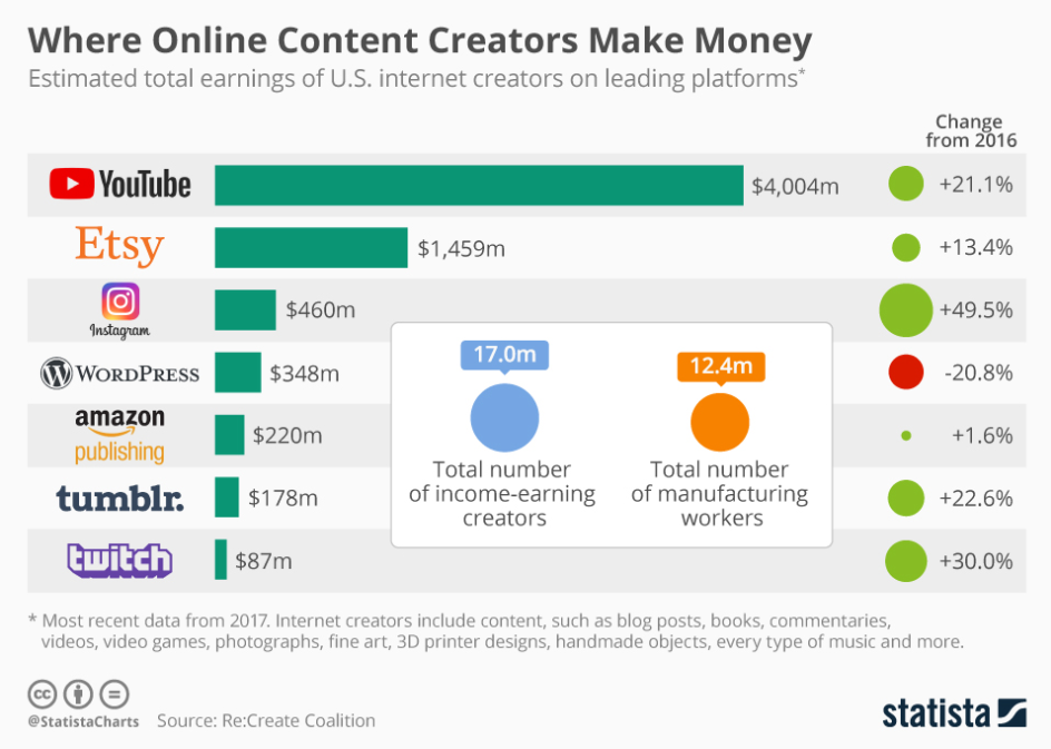 What is the difference between a streamer and a content creator in