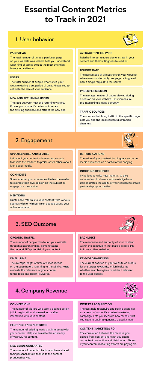 Image result for Maximize Your Content Marketing ROI: Strategies and Metrics infographics