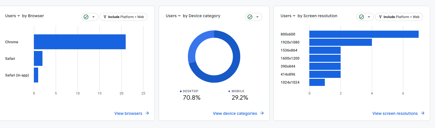google analytics stats on devices