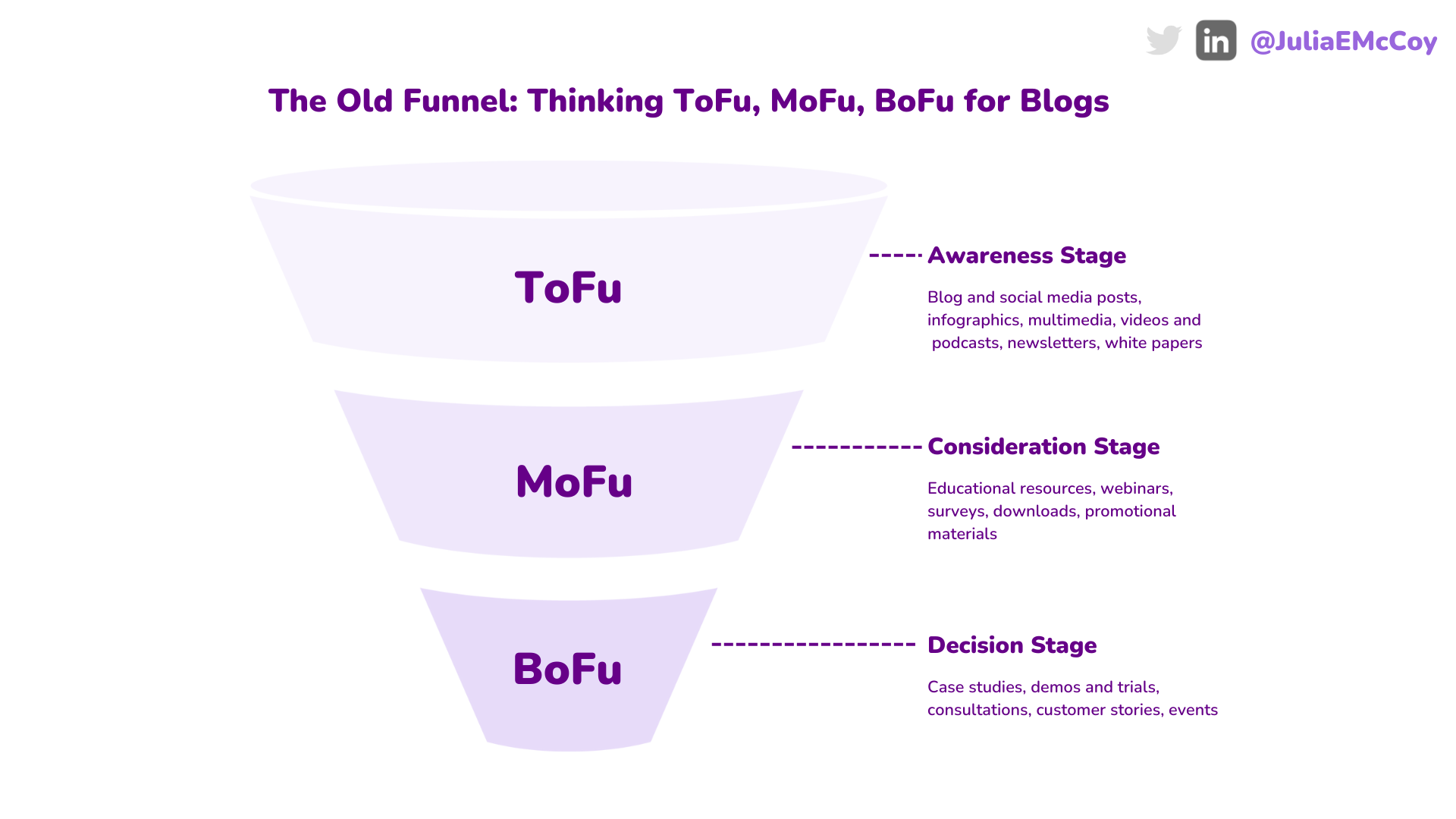 traditional sales funnel