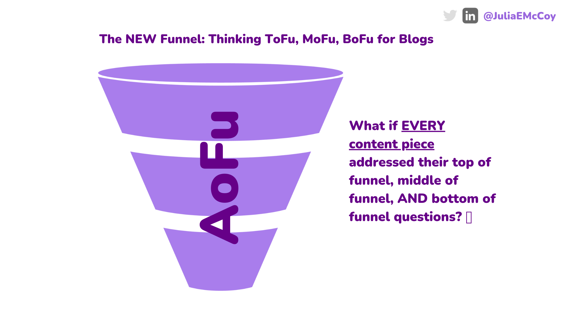 aofu sales funnel