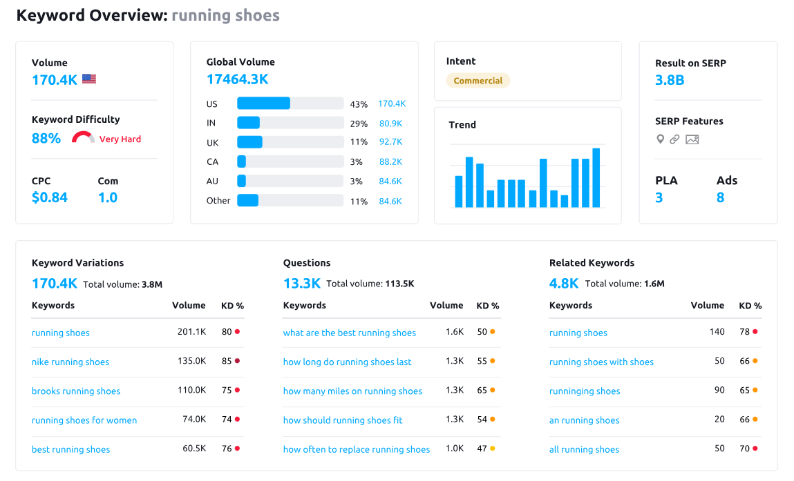 accurate-keyword-search-volume-which-seo-tool-wins