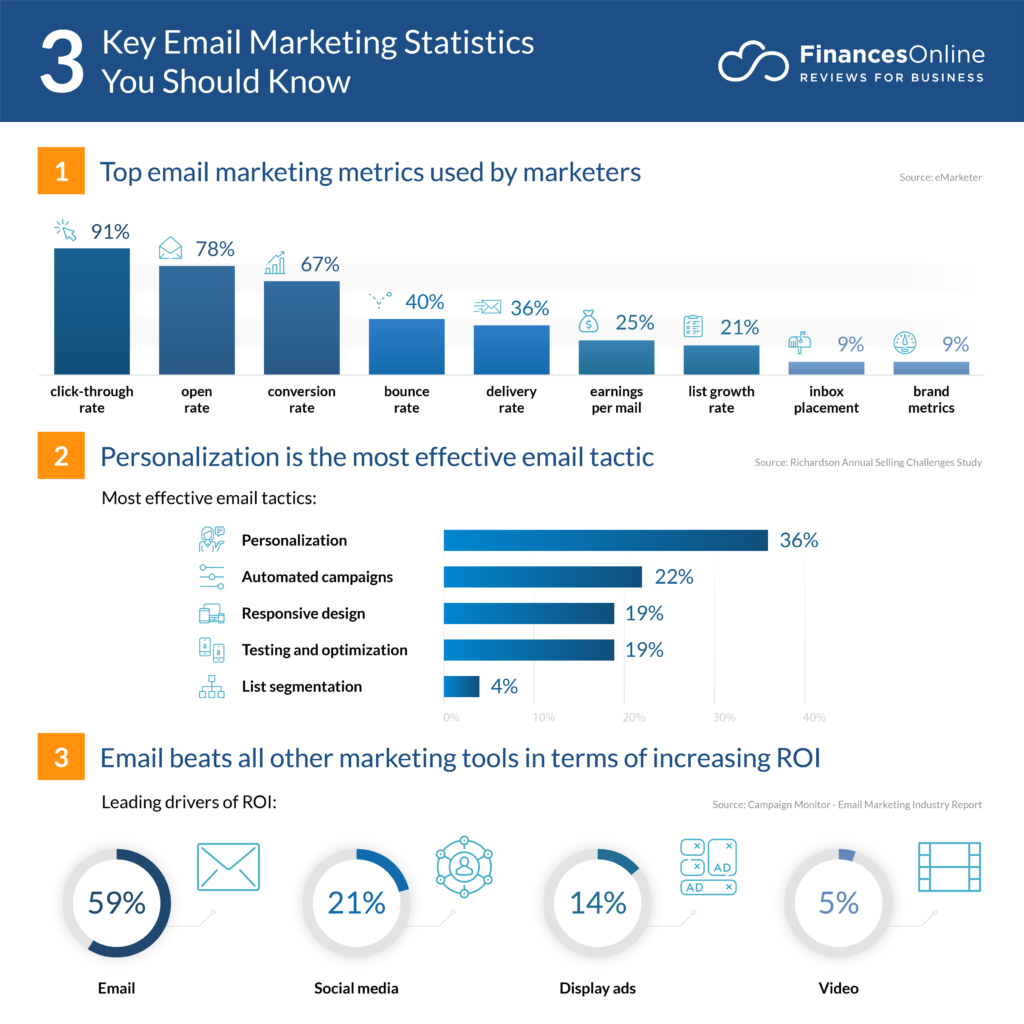 email marketing statistics 