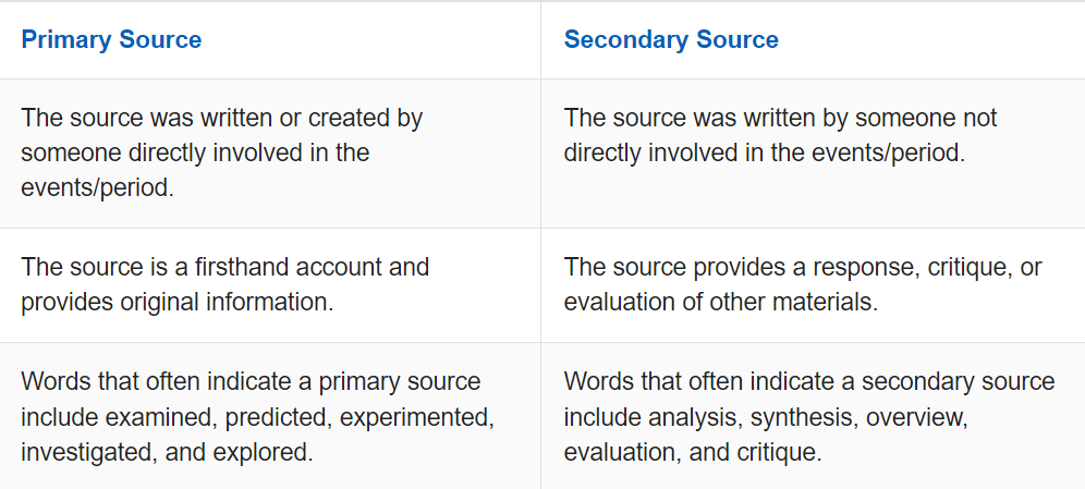 Examples of Primary and Secondary Sources in Research - Content