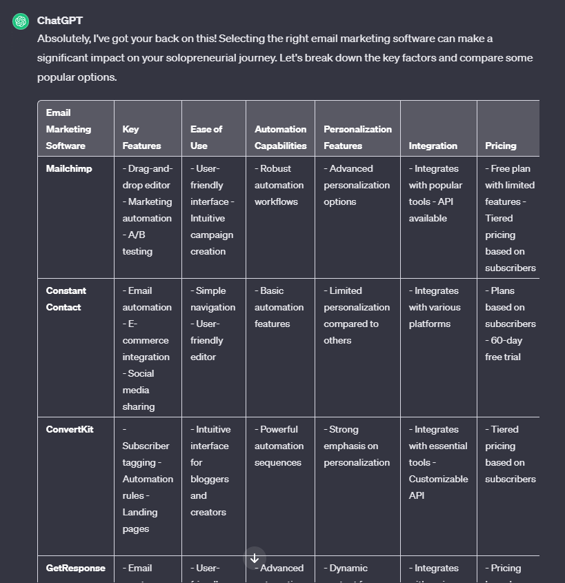 Leverage app marketing w/ ChatGPT [50+ prompts]