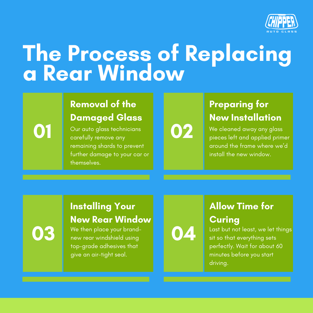 How Long Does It Take to Replace a Rear Window