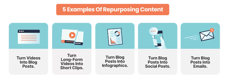 Image result for How to Republish a Blog: Refresh Old Posts for New Traffic infographics