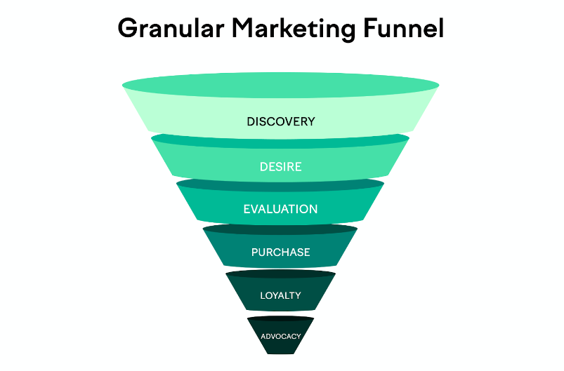 Infographic courtesy of Semrush