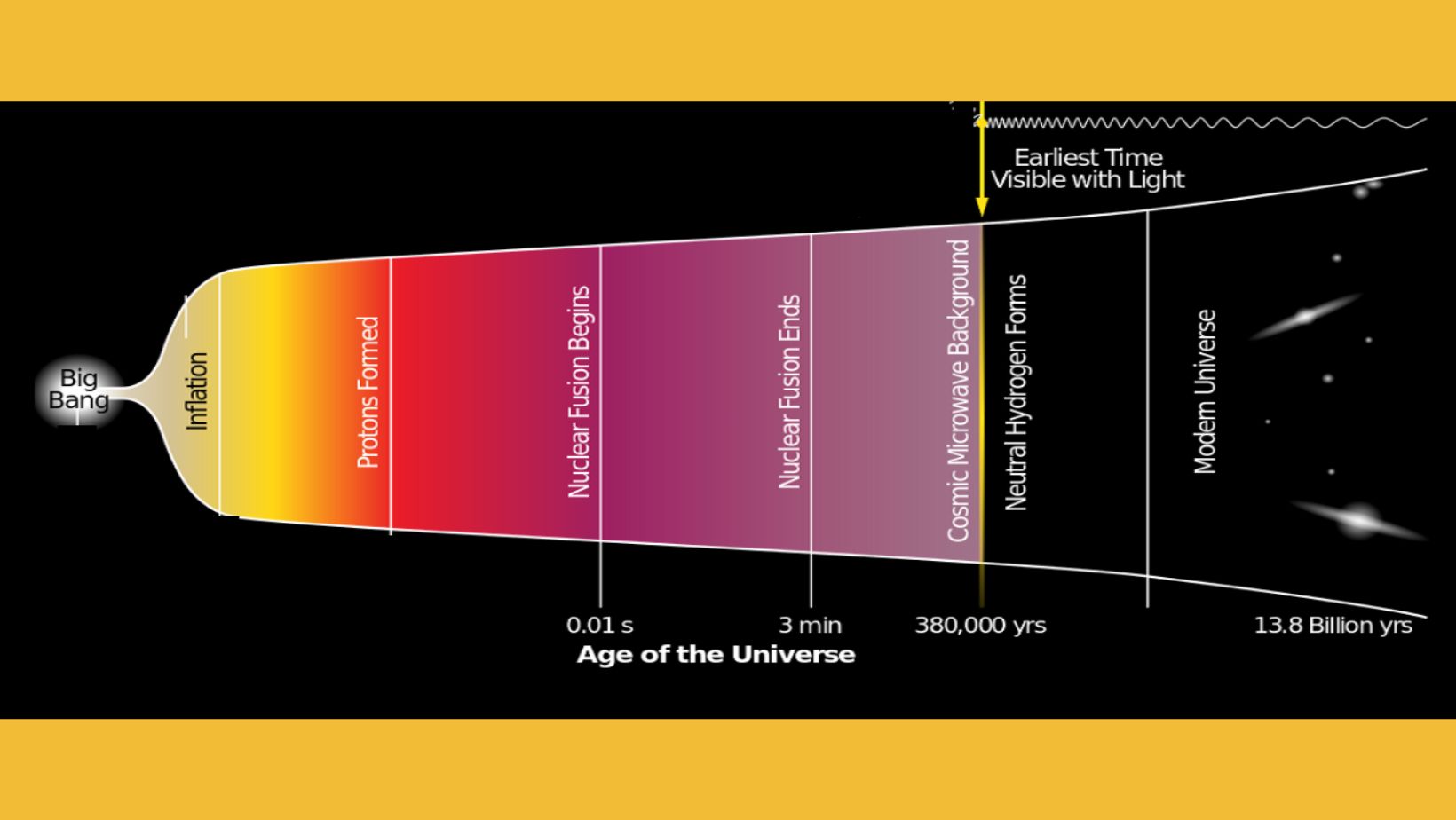 why is the study of cosmic microwave background radiation important