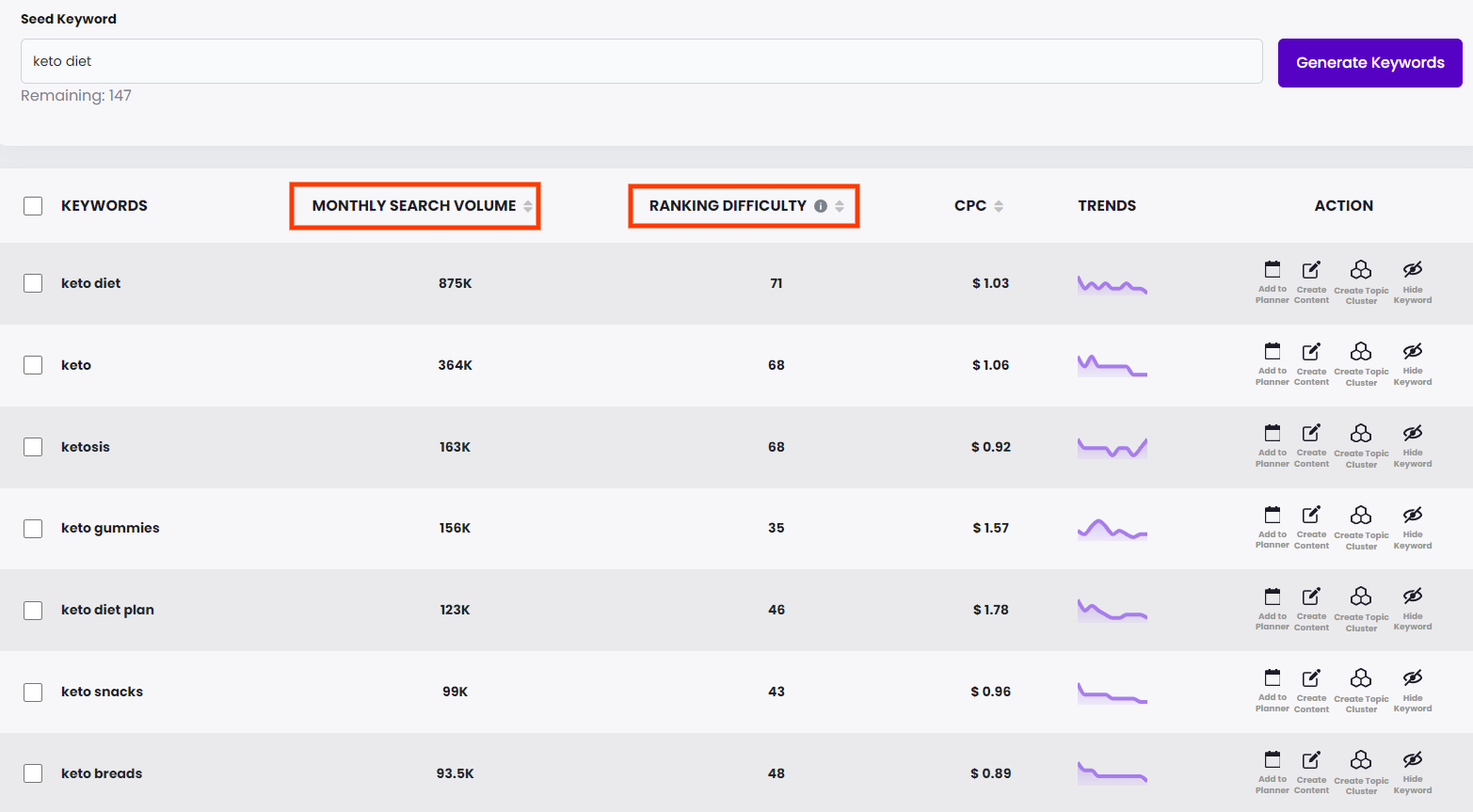 brandwell keyword research