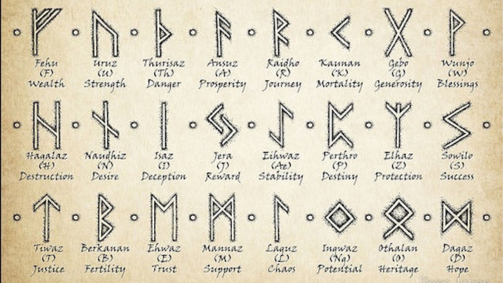 Historical Context of Viking Runes, significance of Viking runes