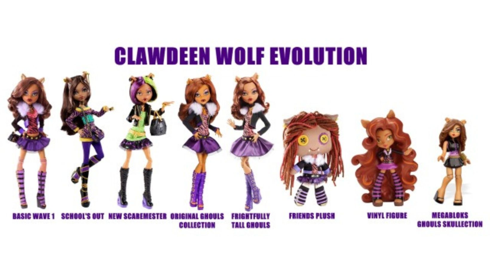 Clawdeen Monster High