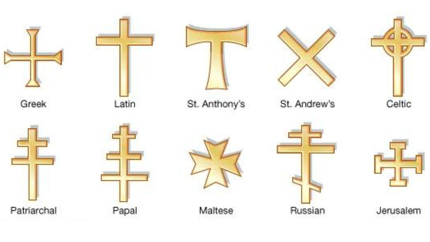 Types of Crosses