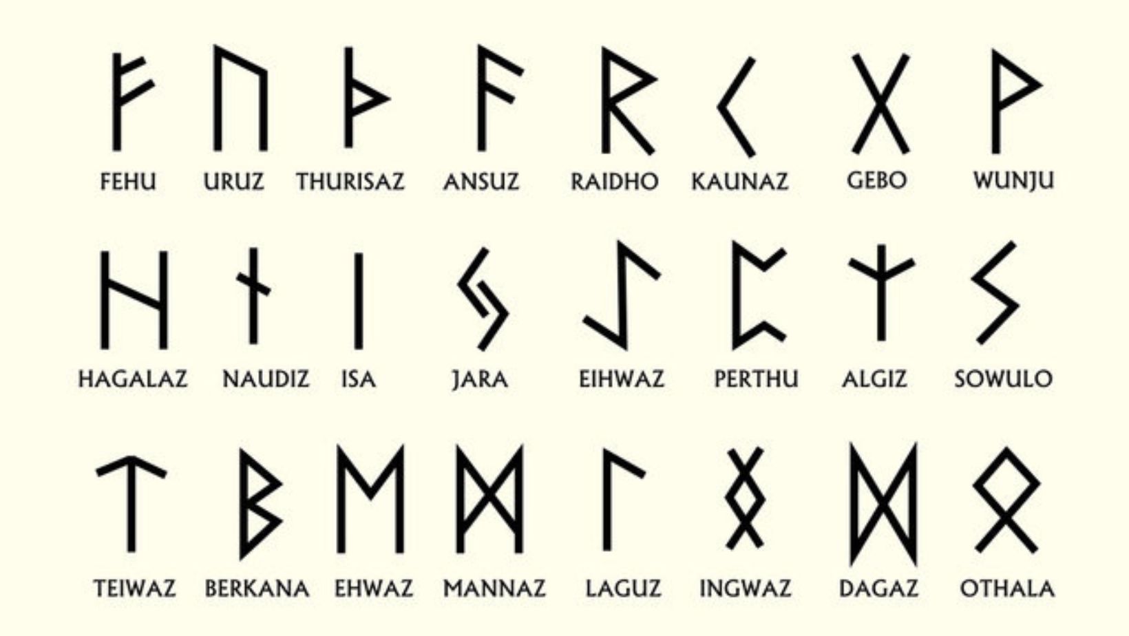 Viking Symbols and Meanings