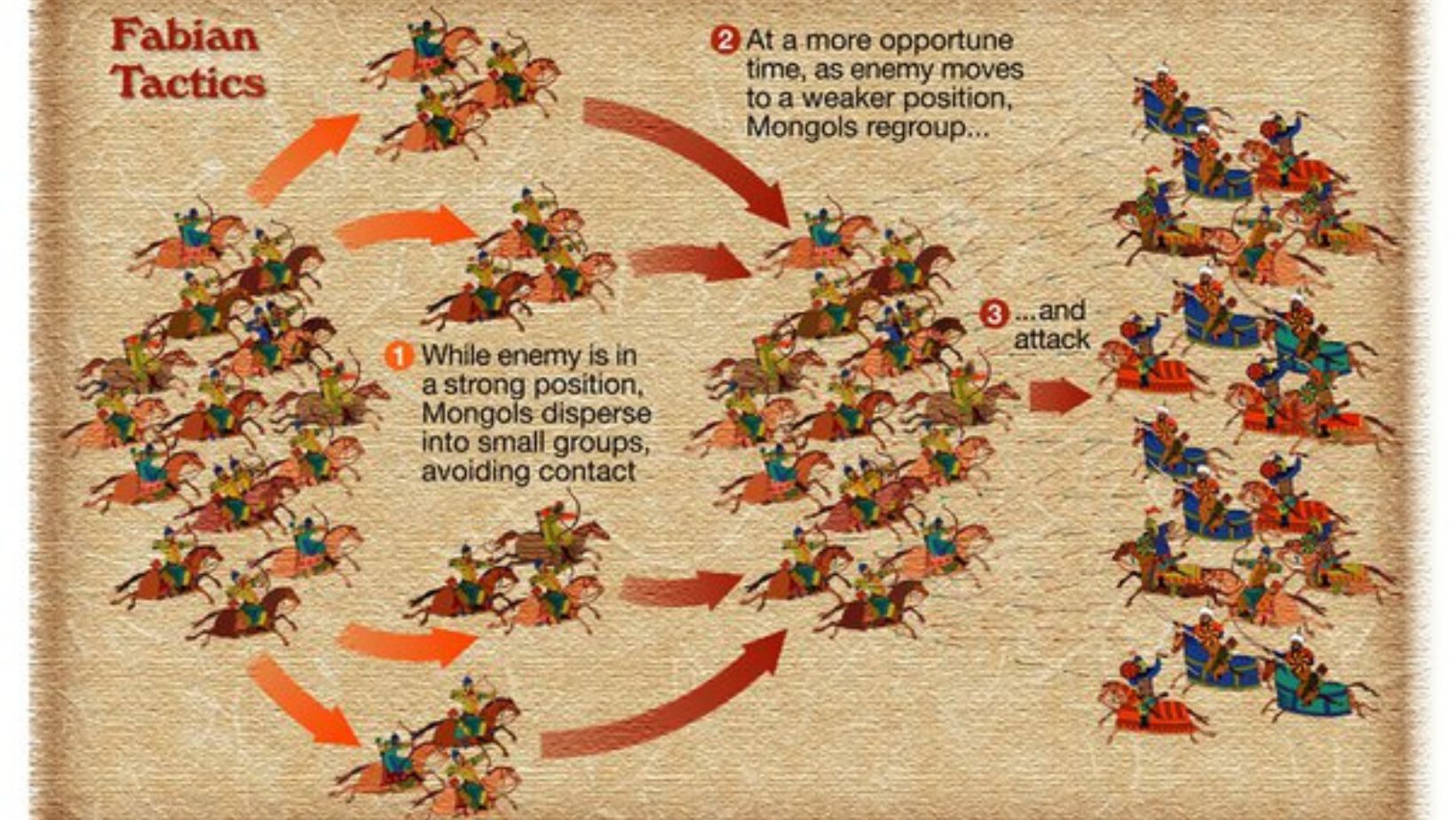 Pax Mongolica: Shaping Modern Trades | AncientPedia