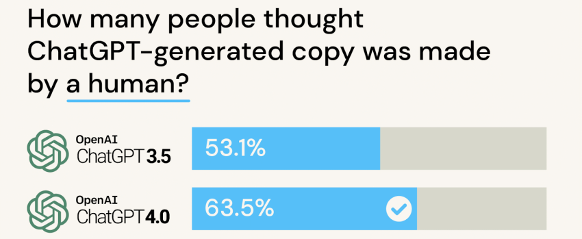AI vs Human Content: Pros and Cons - BrandWell