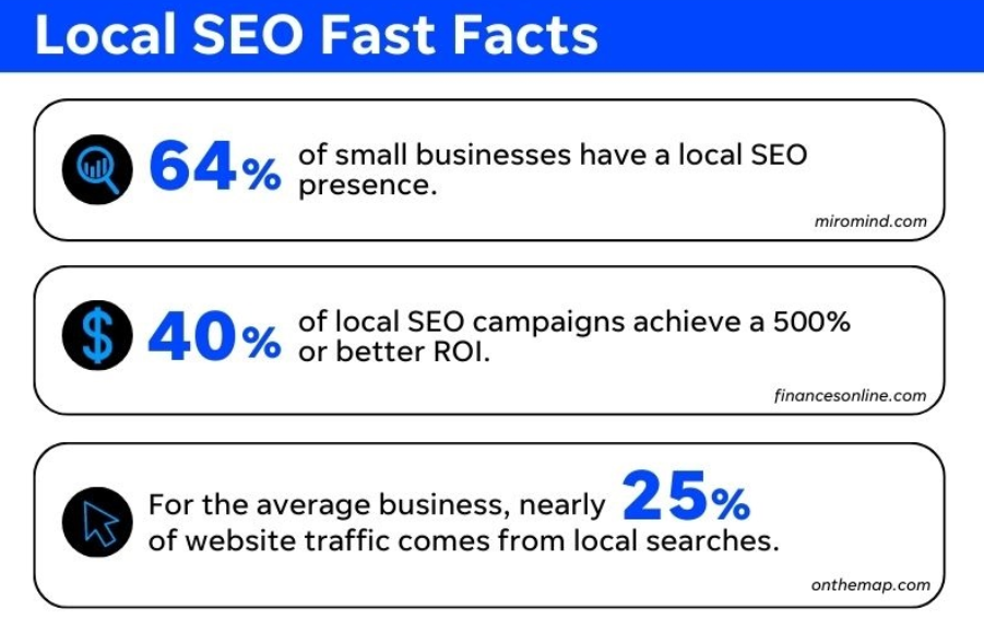 10 Local SEO Strategies to Dominate Local Search Results - BrandWell