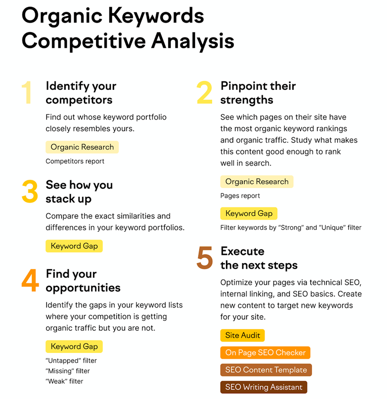 Win at SEO: Competitor Backlink Analysis Guide - BrandWell