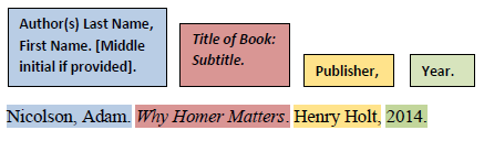 How to Cite a Book in APA, MLA, and Chicago Styles - BrandWell