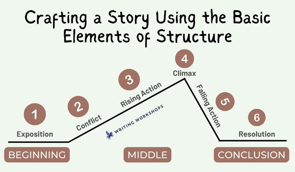 How to Write a Novel That Hooks Readers From Start to Finish - BrandWell