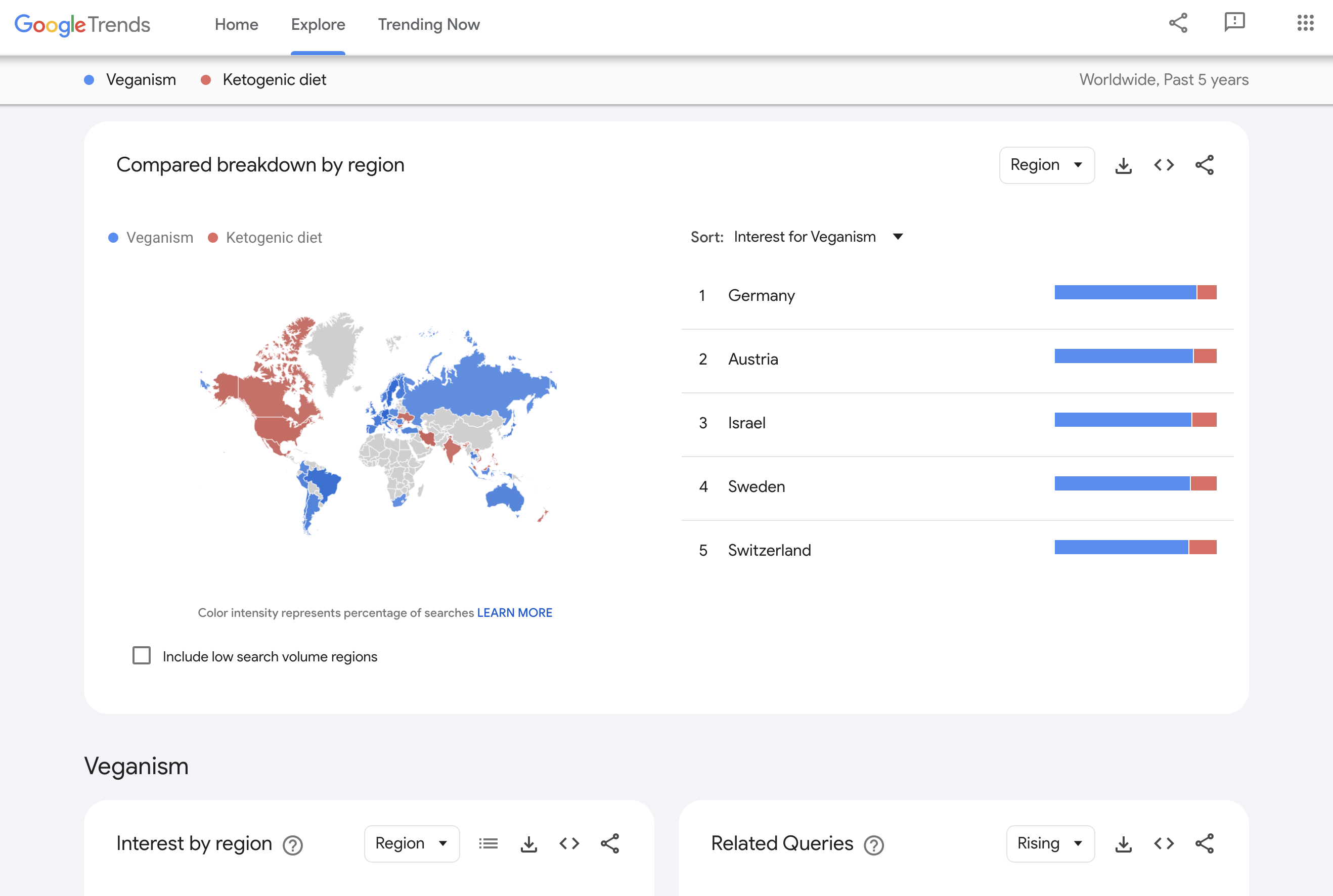 how to use google trends for seo