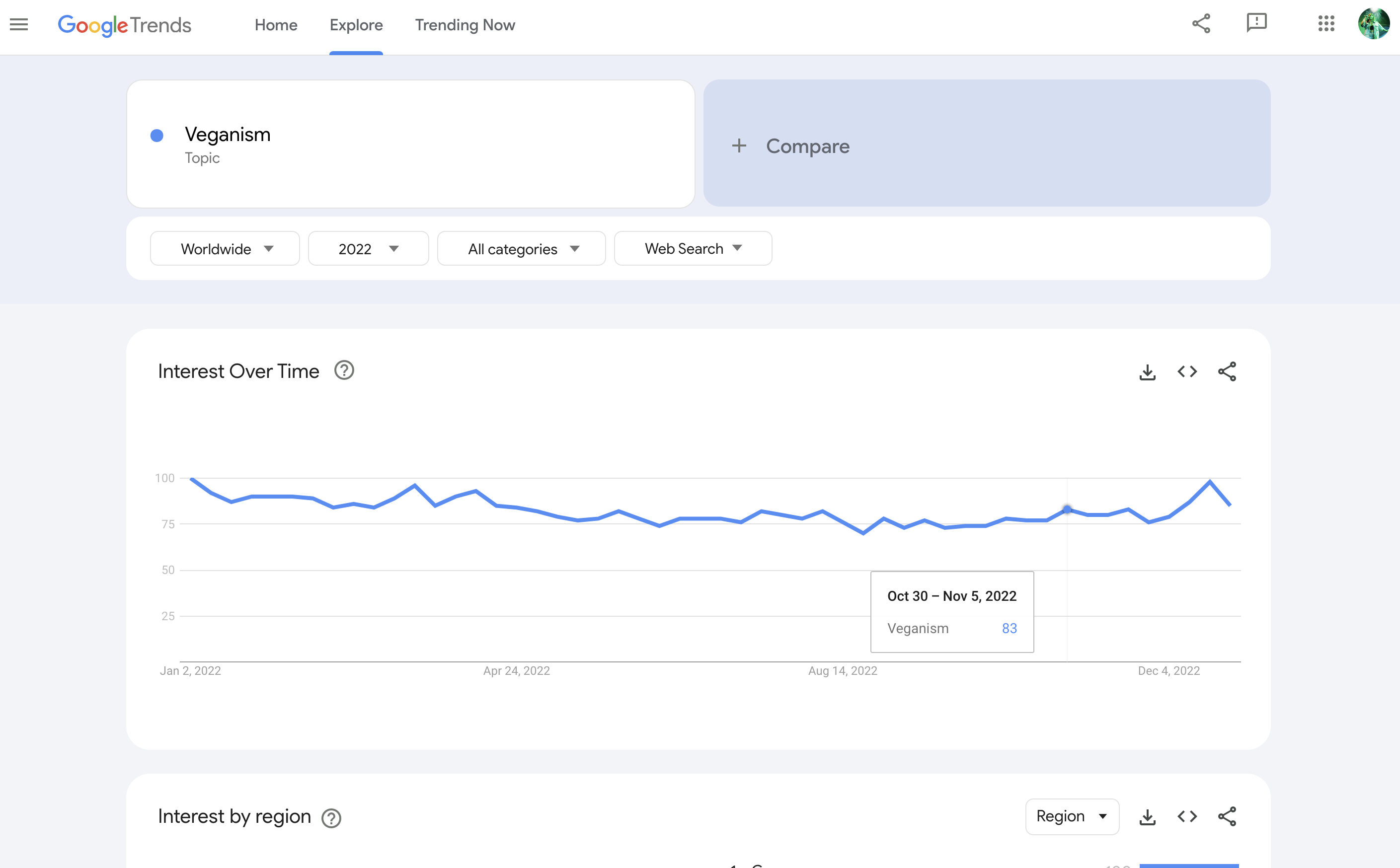 how to use google trends for seo