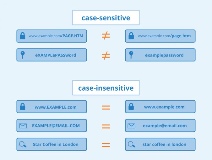 Are SEO Keywords Case Sensitive