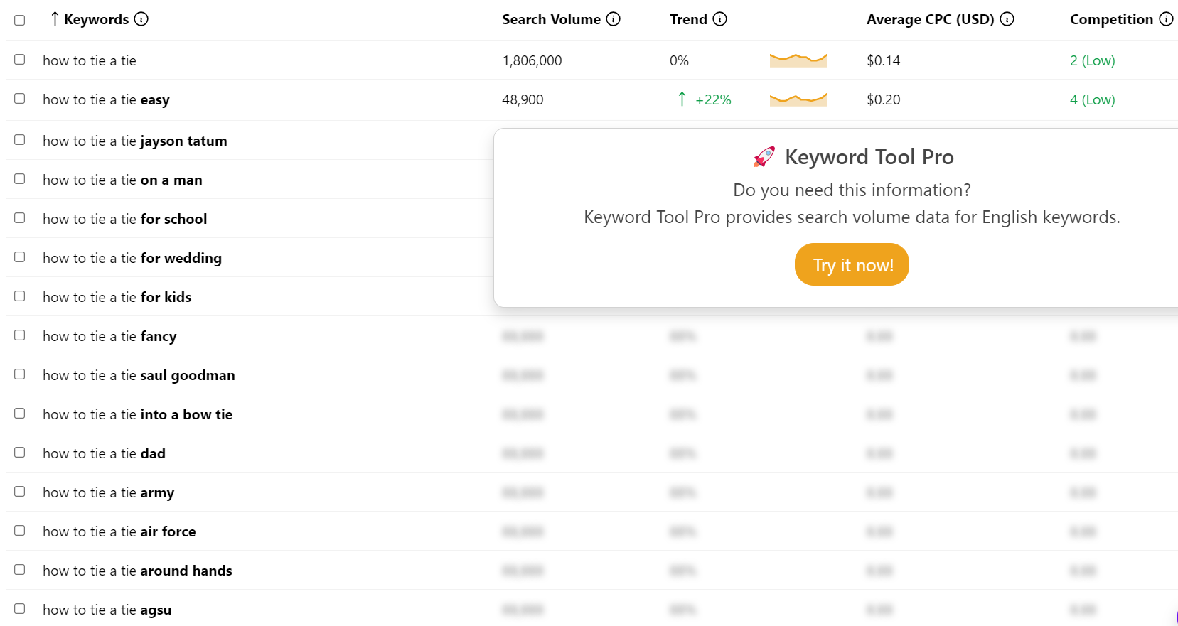 how to find youtube keyword search volume on keywordtool.io