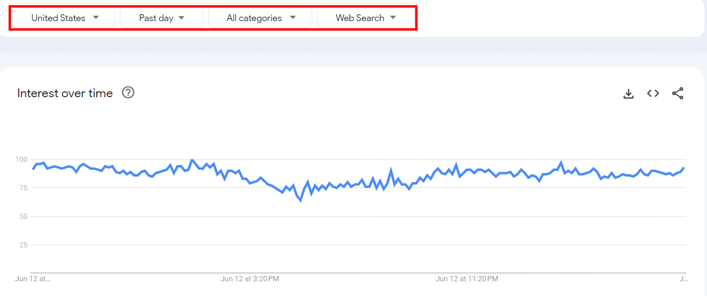 how to find trending keywords on google trends