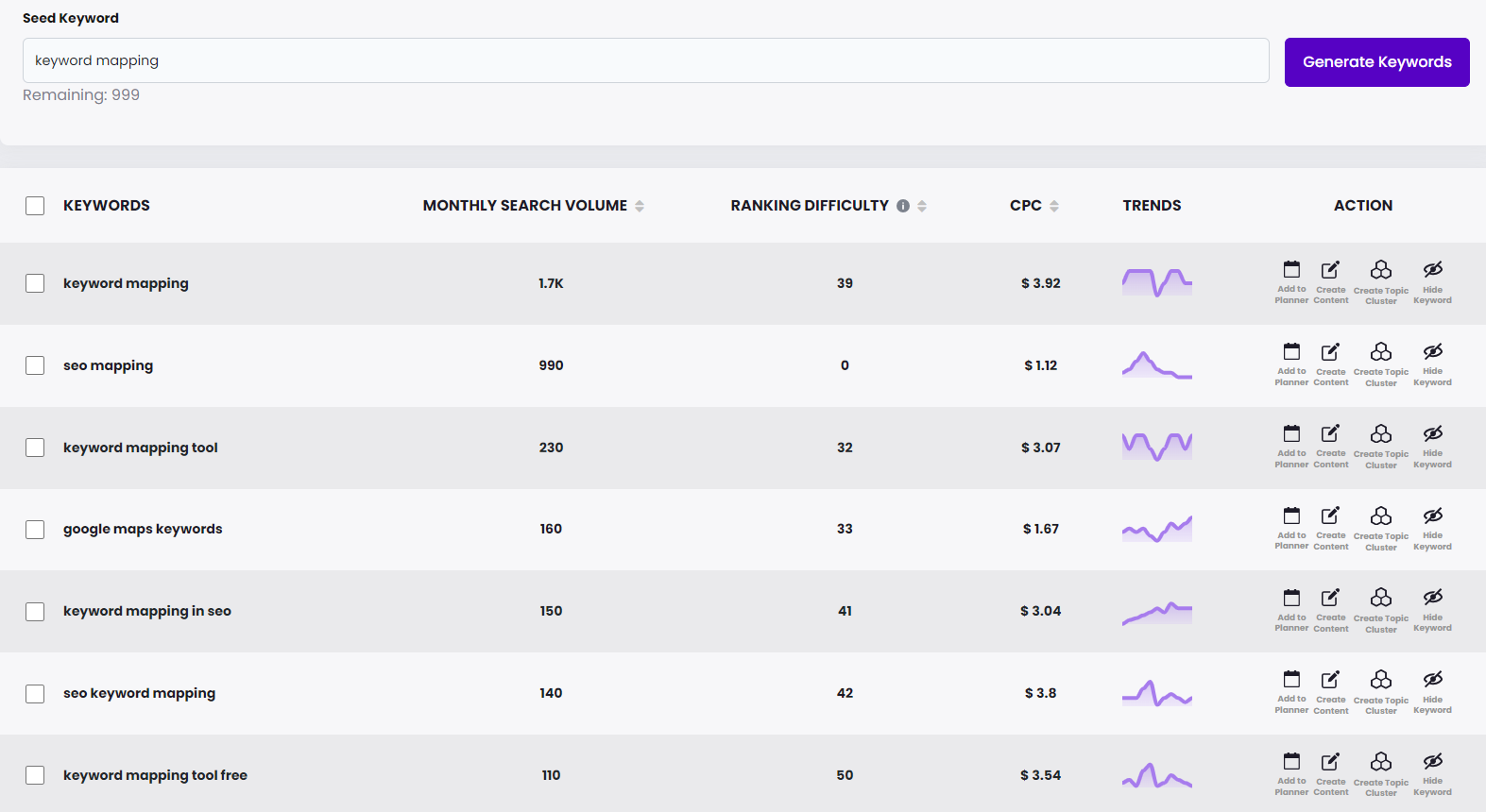 how to use brandwell for keyword mapping