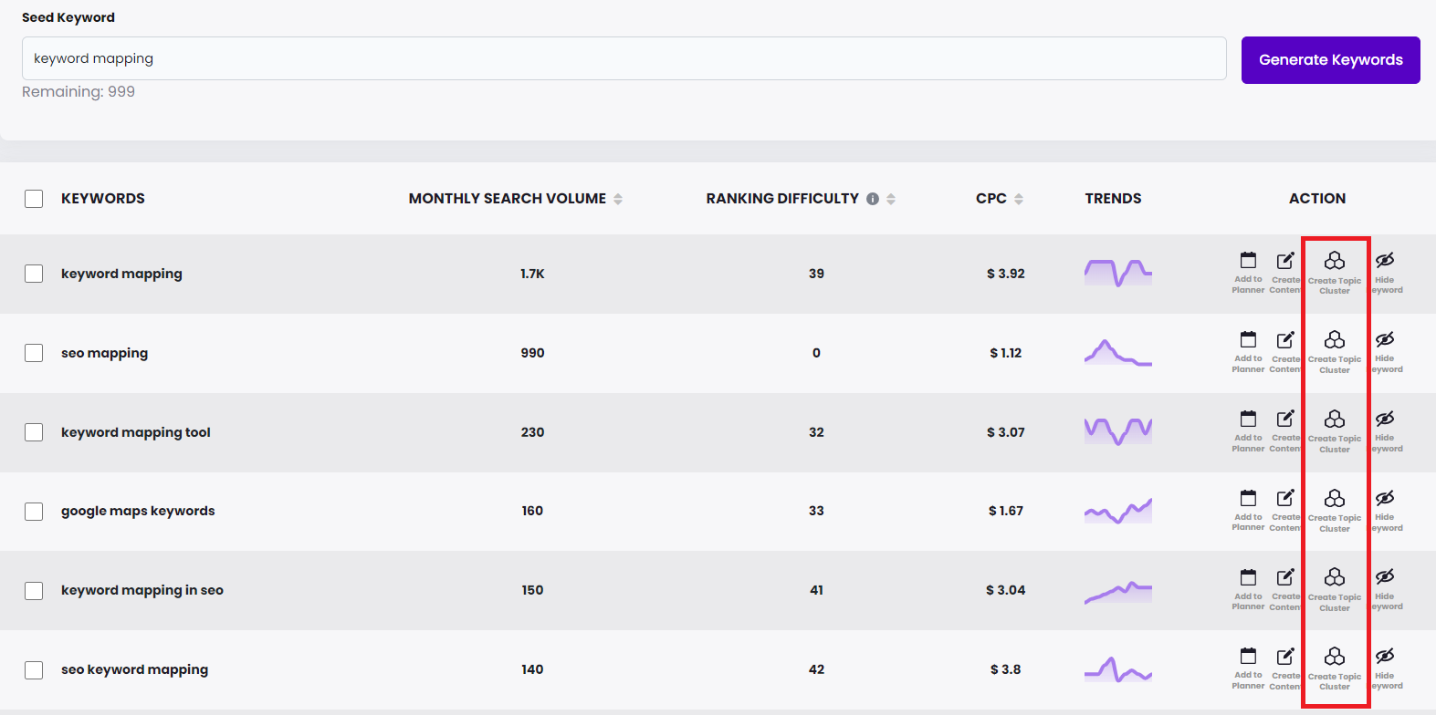 create topic clusters with keyword mapping