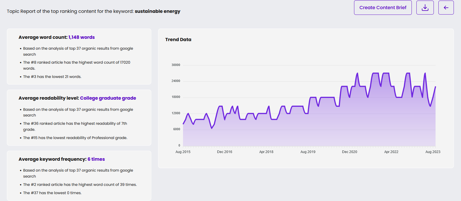 brandwell topic report for keyword mapping