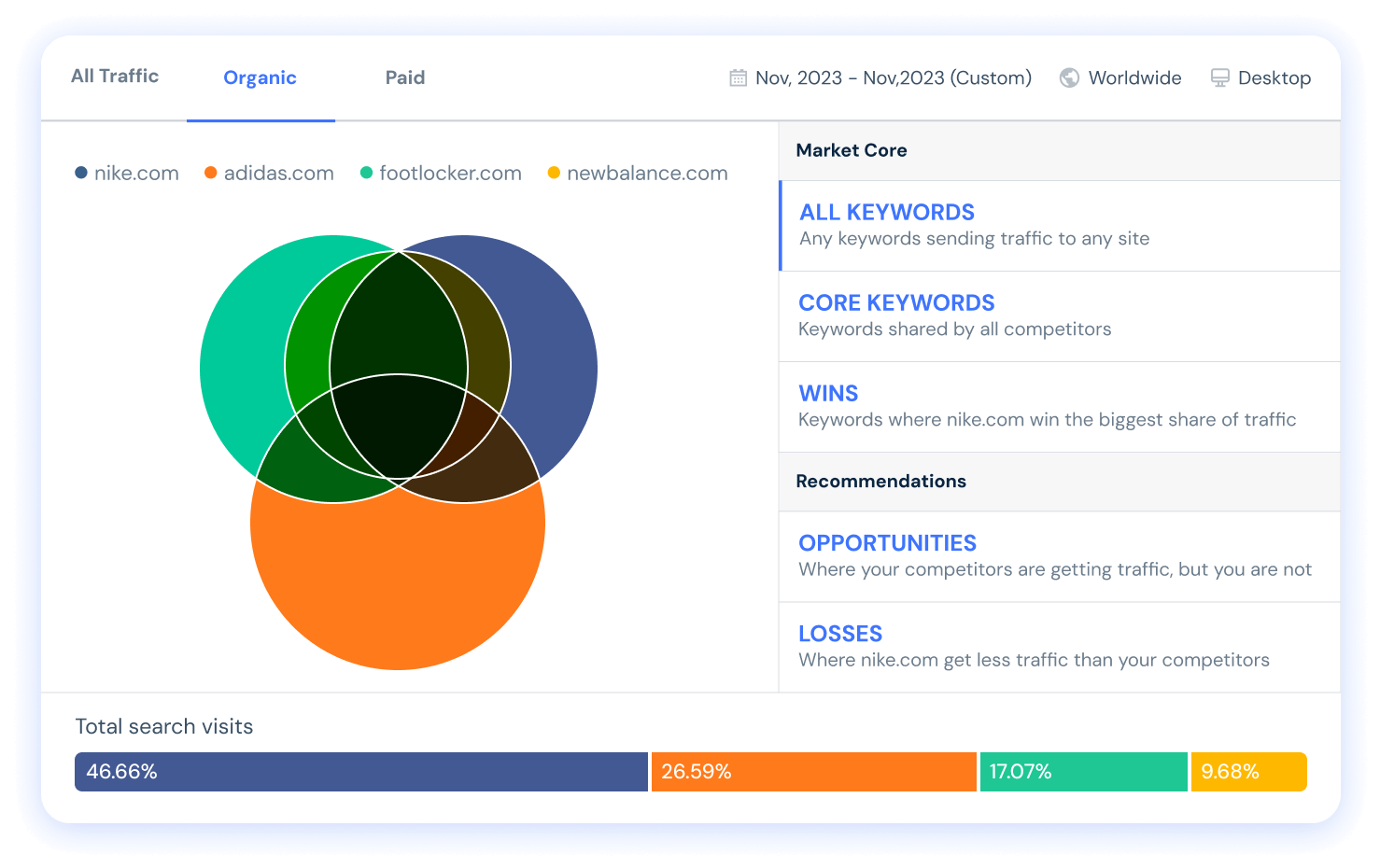 how to find keyword gaps