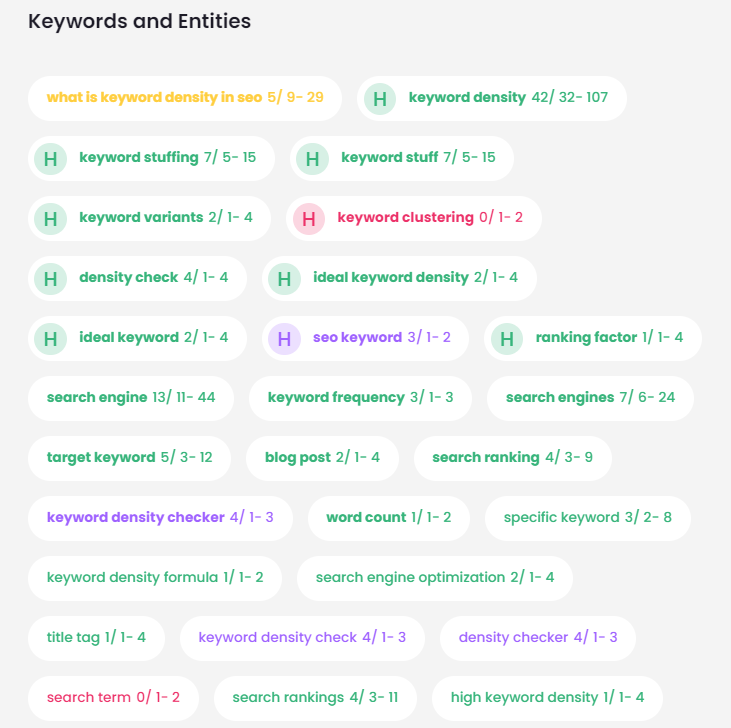 what is keyword density